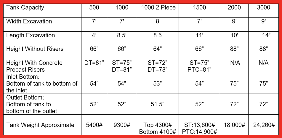 Dimensions of septic tank